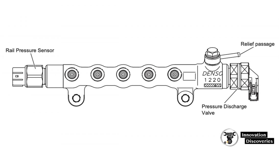 Common Rail System Operation (Toyota Avensis ) | Supply Pump & Rail | Rail Pressure Sensor | RAIL