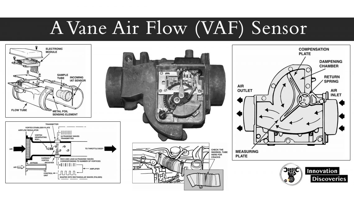 A Vane Air flow (VAF) Sensor