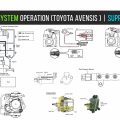 Common Rail System Operation (Toyota Avensis ) | Supply Pump & Rail