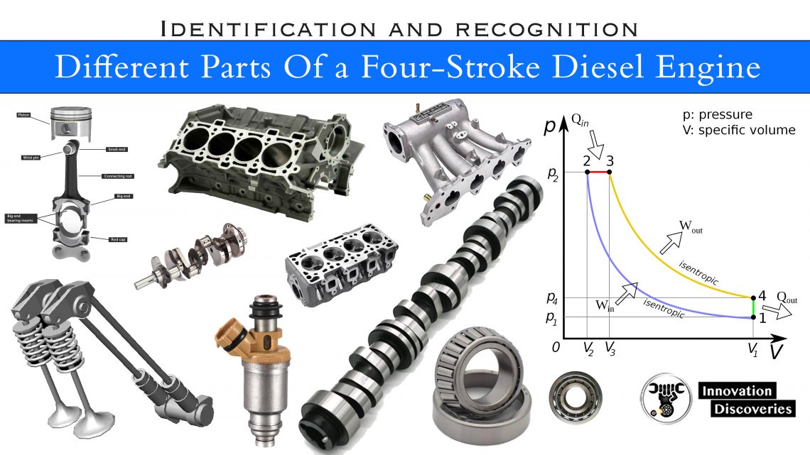 Identification and recognition of different parts of a four-stroke diesel engine