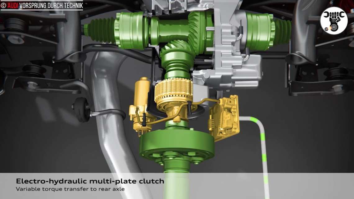 Electronically controlled multi-plate clutch in TT