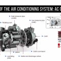The heart of the air conditioning system: Ac Compressor