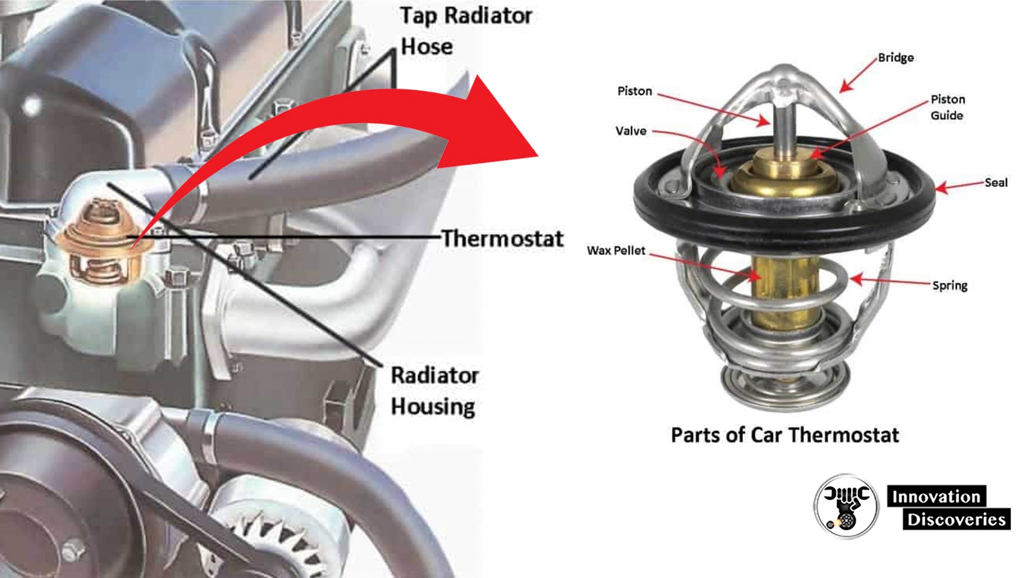 Diesel engine cooling system components and operation