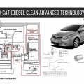 Toyota D-CAT (Diesel Clean Advanced Technology) System