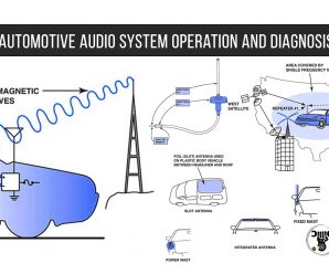 Automotive Audio System Operation and Diagnosis