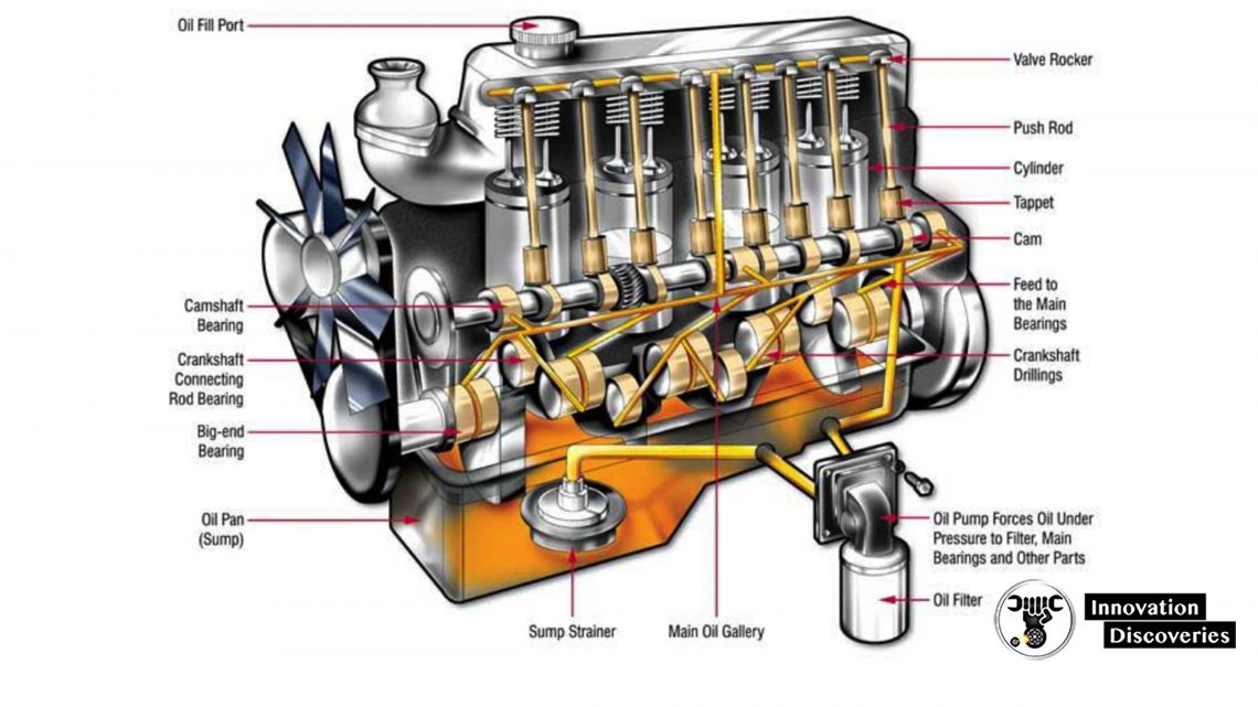 Parts and working principles of Lubrication System EFI Engine