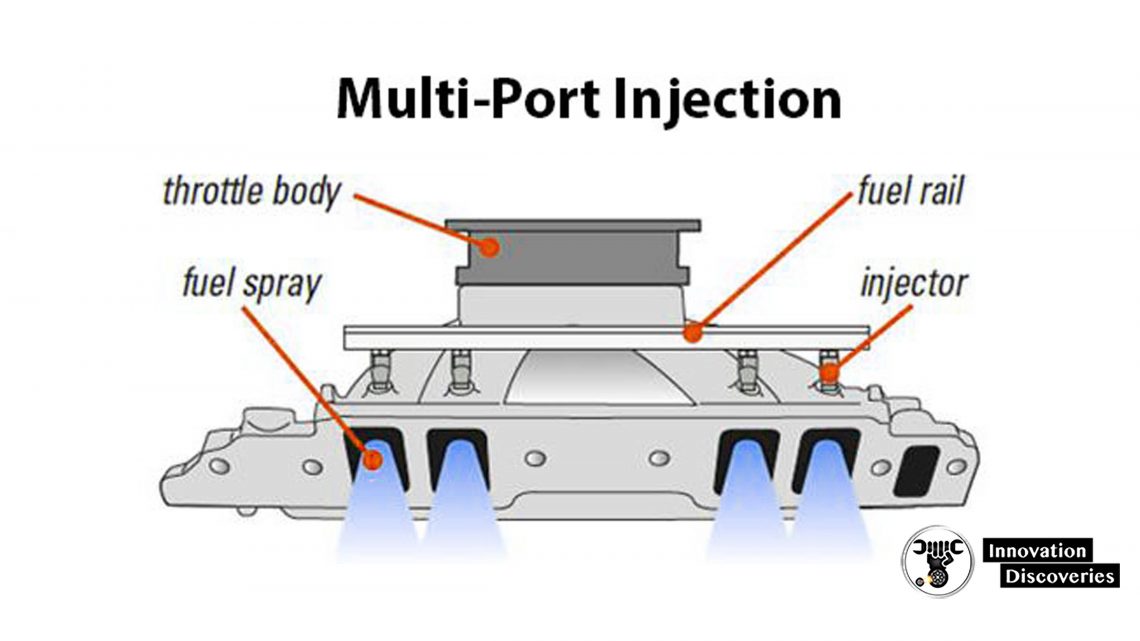 Multi-Port Injection (MPI)