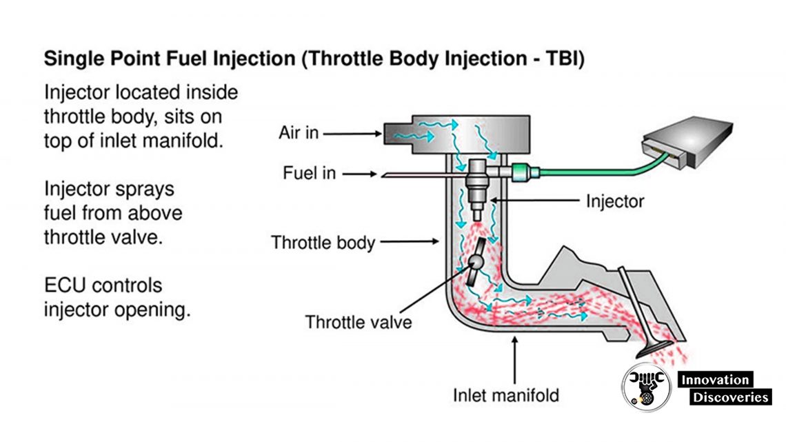 How does the single injection system work?