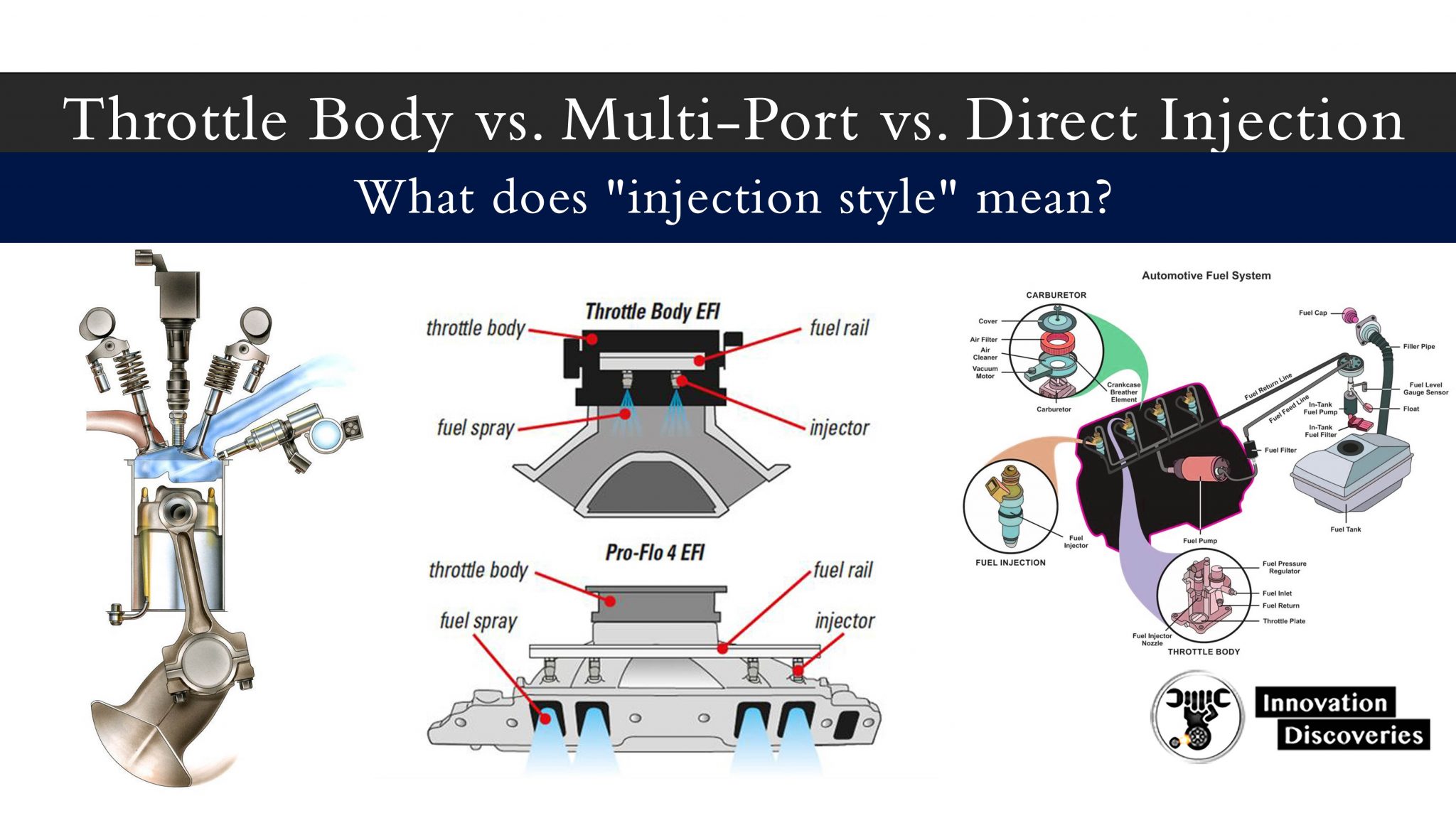 throttle-body-vs-multi-port-vs-direct-injection-what-does