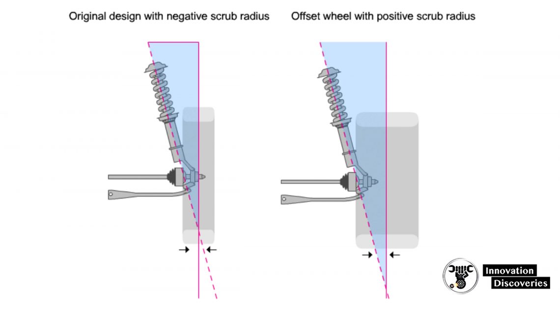 Scrub Radius & Wheel Offset