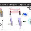 Wheel Alignment and Suspension System Service | Guide