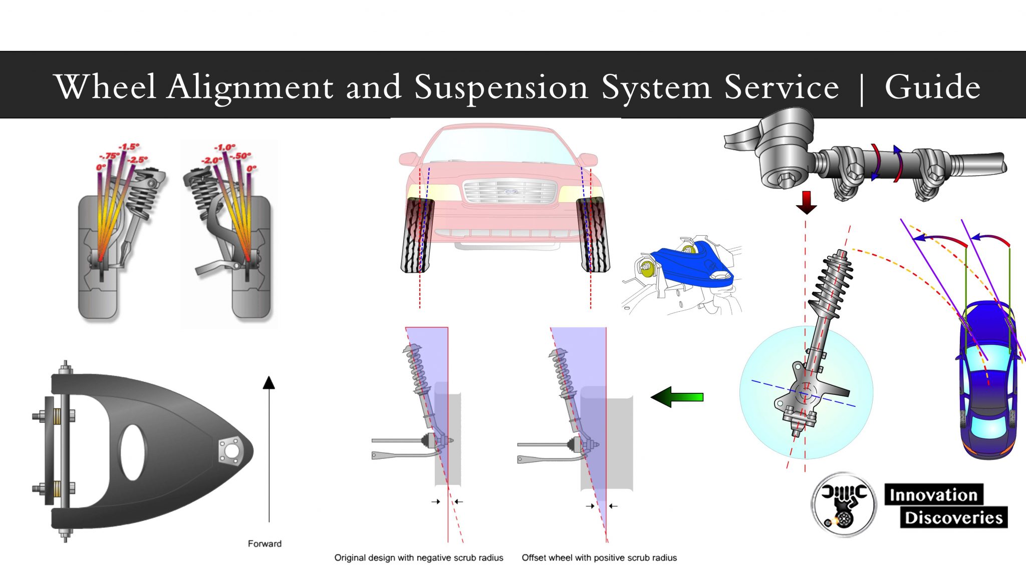 Wheel Alignment And Suspension System Service Guide