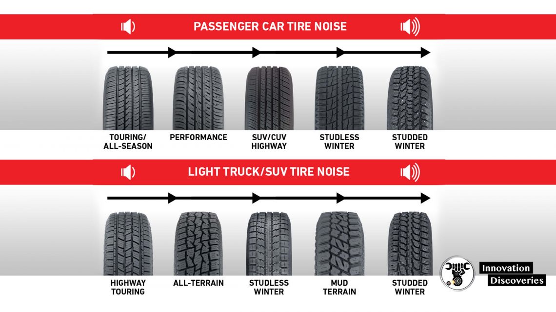 Learn more about tires Comfort and noise