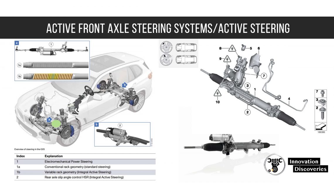 Active front axle steering systems/active steering