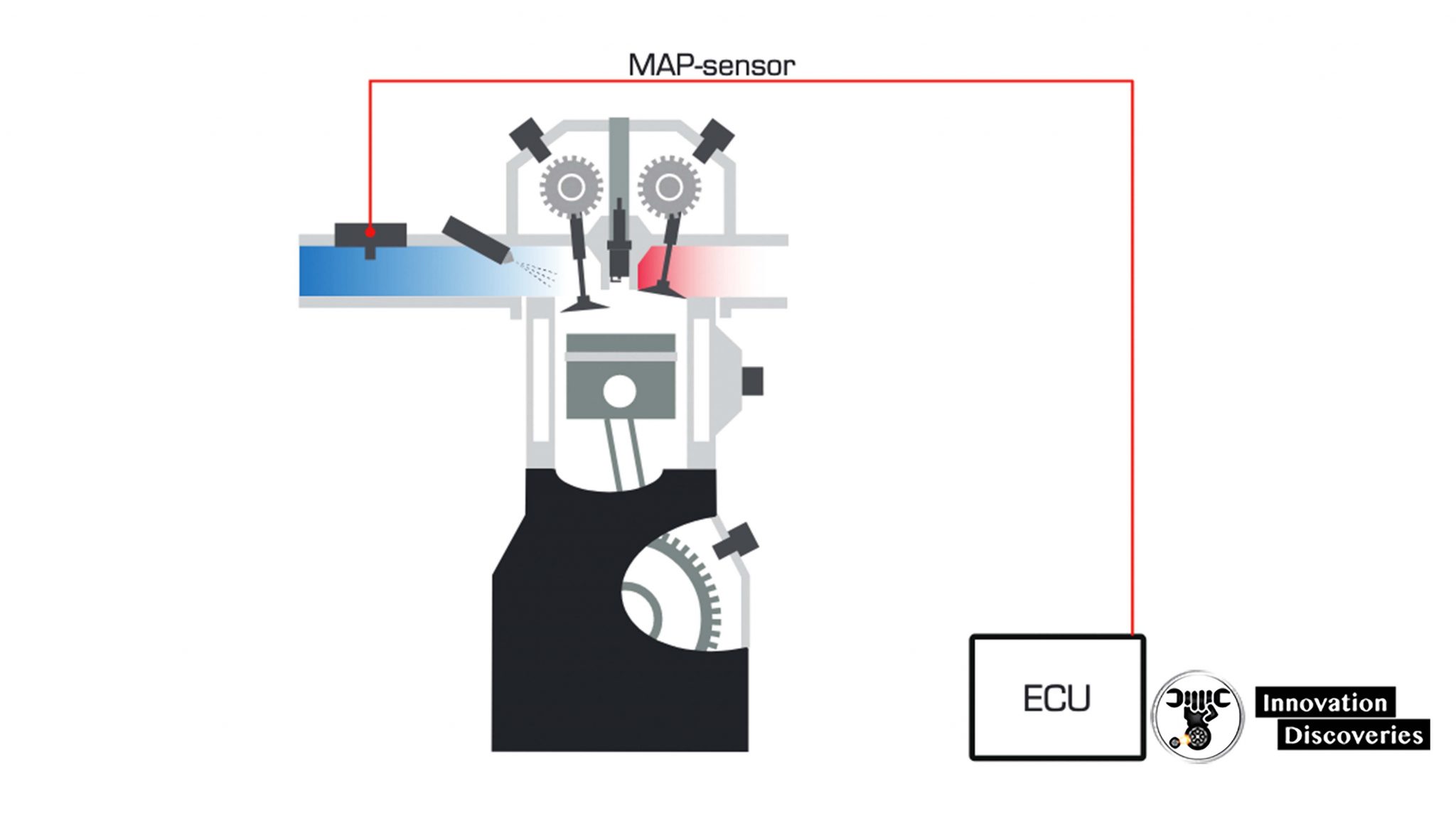 Technical info MAP-Sensors