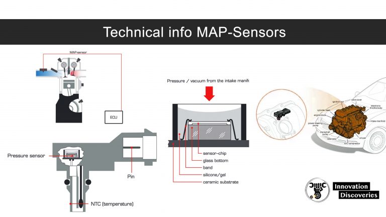 The Inner Workings Of A MAP Sensor: A Comprehensive Guide To ...