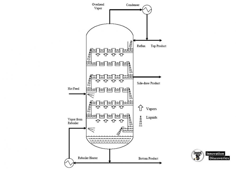 Distillation column with
bubble-cap trays
