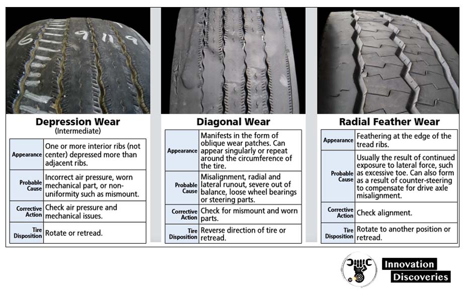 THE USUAL SUSPECTS - Irregular Steer Tire Wear Patterns