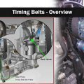 Timing Belts – Overview