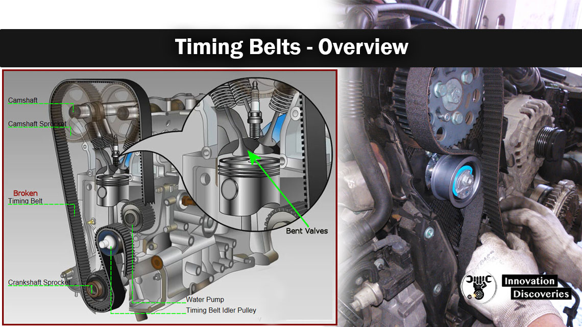 Timing Belts - Overview