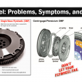 Flywheel: Problems, Symptoms, and repairs