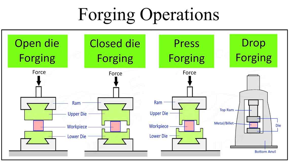 How-Drop-Forged-Tools-Are-Made