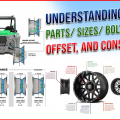 WHEELS: PARTS, SIZES, BOLT PATTERNS, WHEEL OFFSET, ONE-PIECE VS TWO-PIECE WHEEL AND HOW THEY MADE