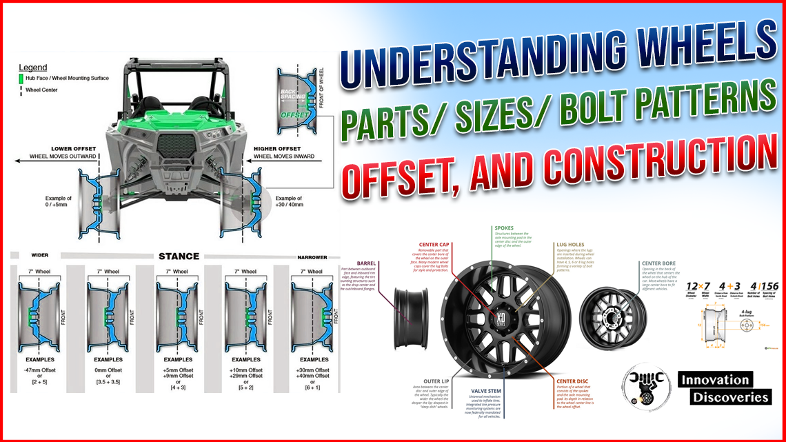 Understanding Wheels: Parts, Sizes, Bolt Patterns, Offset, and Construction