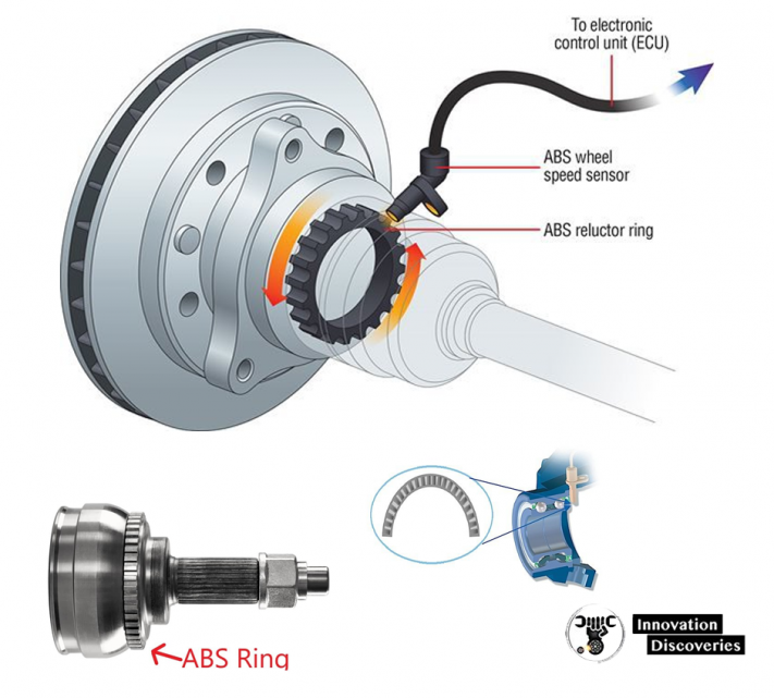 Understanding the ABS Ring: Function, Importance, and Maintenance