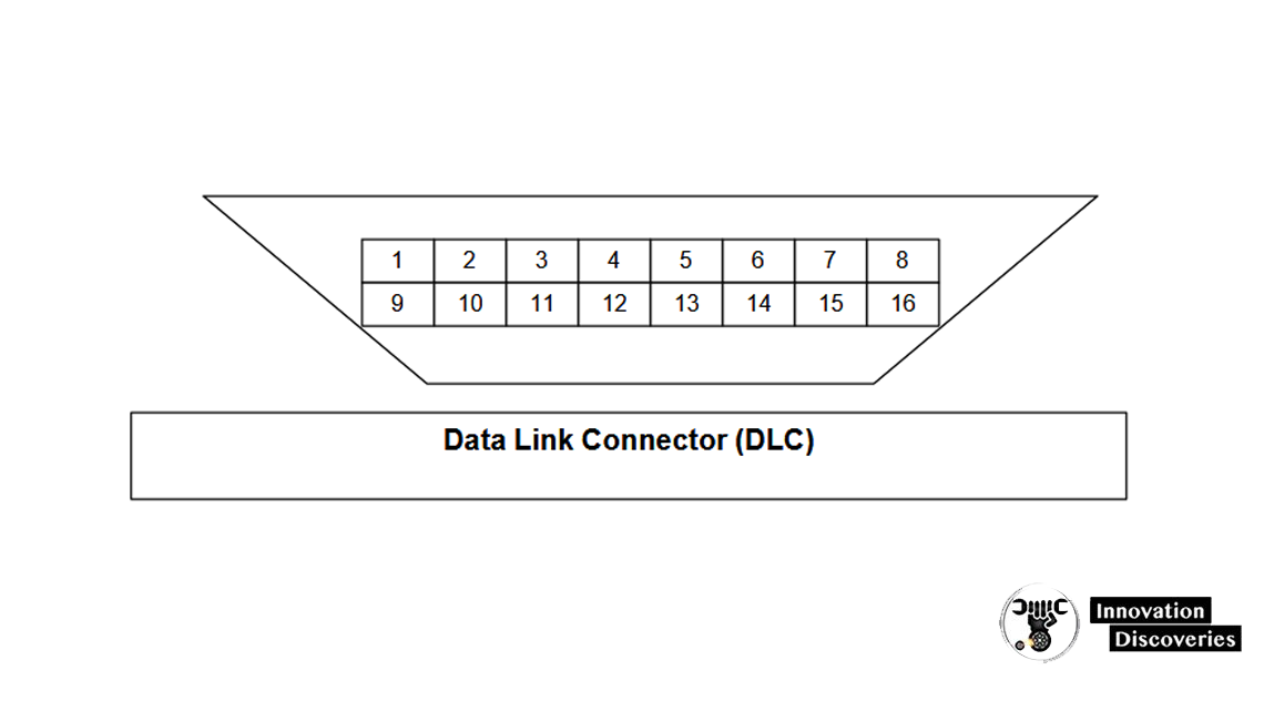 Data Link Connector (DLC)