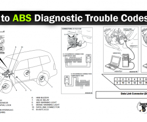 Guide to ABS Diagnostic Trouble Codes (DTC)