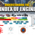 Understanding the API Index of Engine Oil
