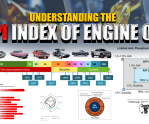 Understanding the API Index of Engine Oil