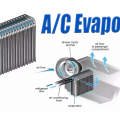 Understanding the A/C Evaporator
