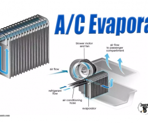 Understanding the A/C Evaporator
