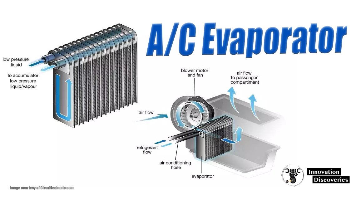 A/C Evaporator