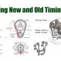 Evaluating New and Old Timing Chain