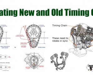 Evaluating New and Old Timing Chain