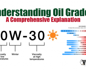 Understanding Oil Grades: A Comprehensive Explanation