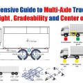 A Comprehensive Guide to Multi-Axle Truck Analysis: Axle Weight, Gradeability, and Center of Gravity