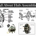 All About Hub Assemblies