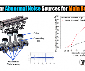 Irregular Abnormal Noise Sources for Main Bearings