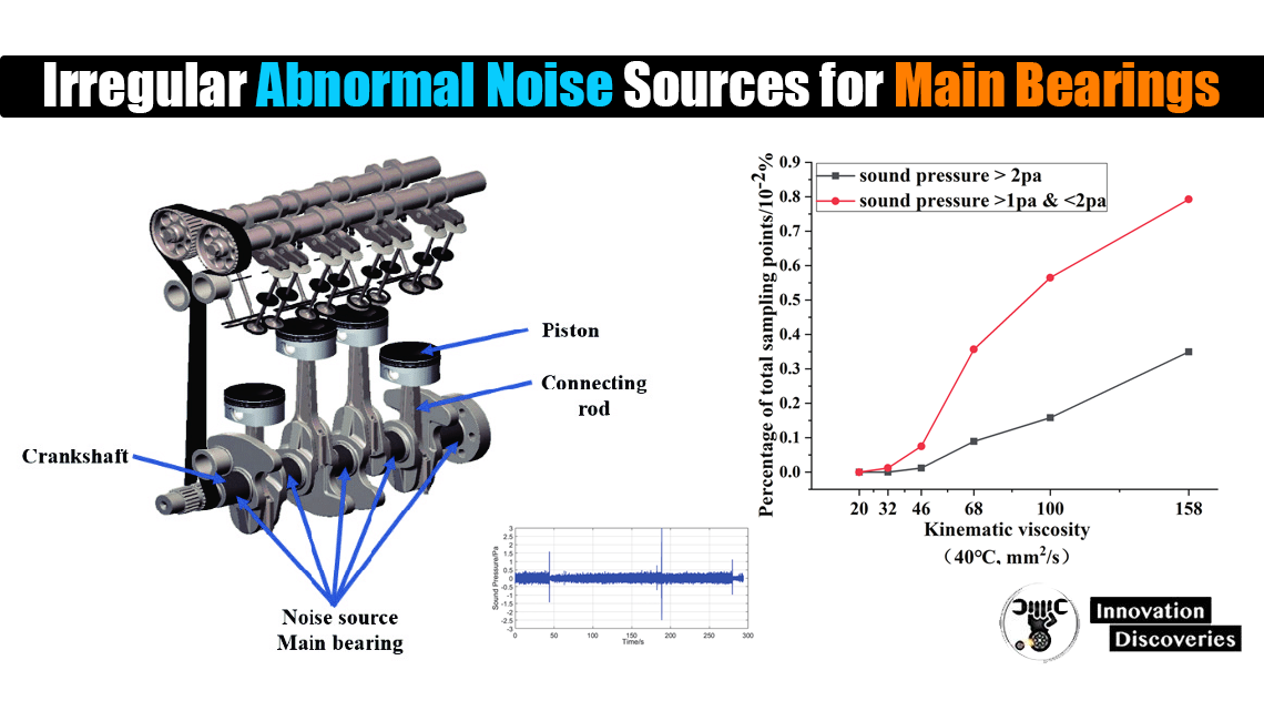 Irregular Abnormal Noise Sources for Main Bearings