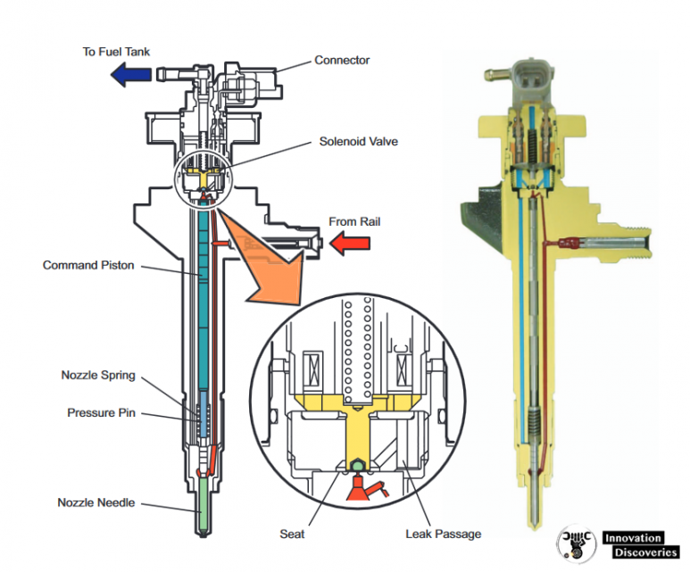 Common Rail System: INJECTOR