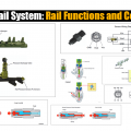Common Rail System: Rail Functions and Composition