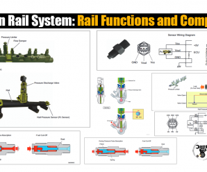 Common Rail System: Rail Functions and Composition