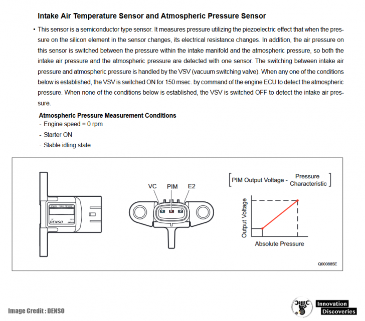 Intake Air Temperature Sensor and Atmospheric Pressure Sensor
