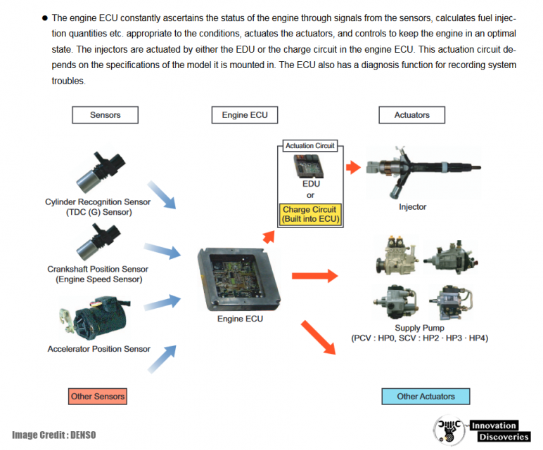 Understanding the Key Components of an Engine Control System