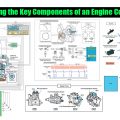 Understanding the Key Components of an Engine Control System