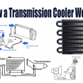 Understanding How a Transmission Cooler Works